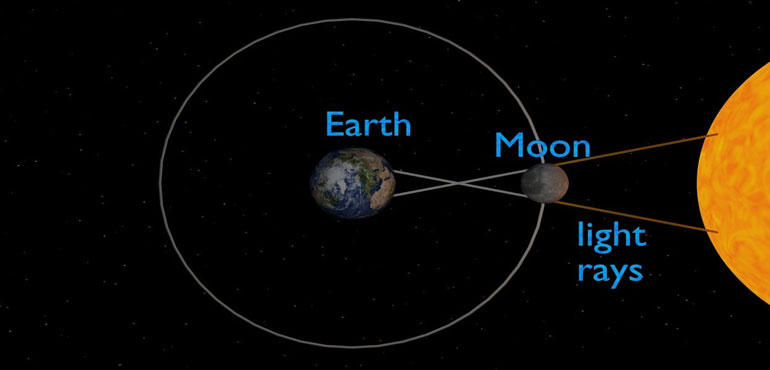 Annular vs. Total Solar Eclipses | WeatherBug