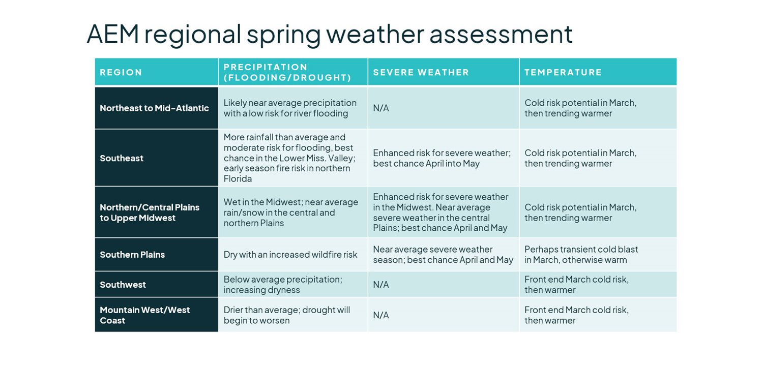 Spring Outlook: Cold Blast, Then Stormy With Heavy Rain | WeatherBug ...